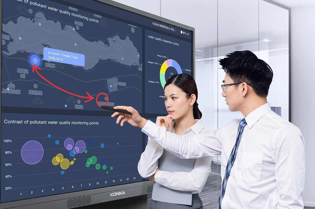 Interactive Flat Panel